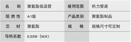 琼海预制直埋保温管产品参数