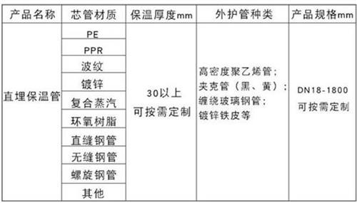 琼海聚氨酯直埋保温管加工产品材质